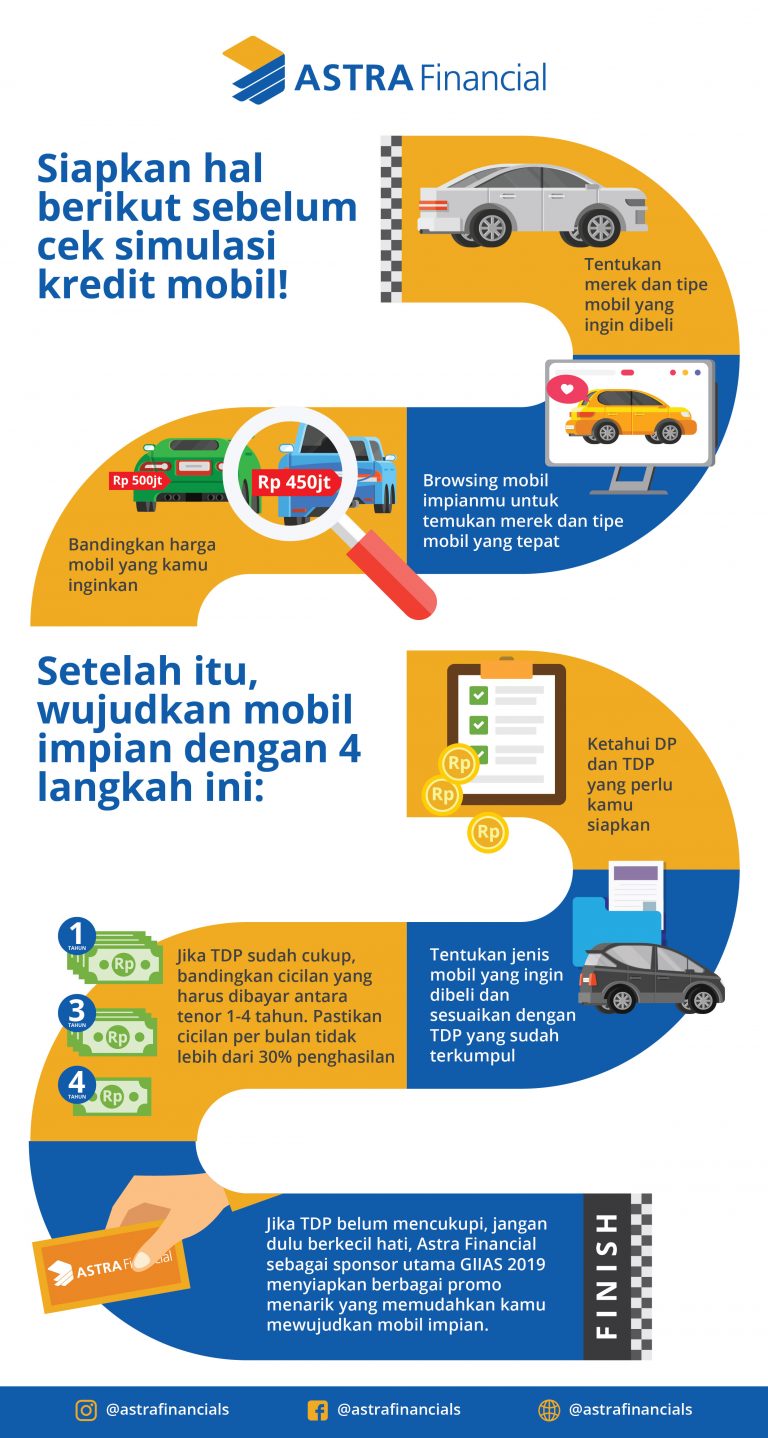 Panduan Simulasi Kredit Mobil Untuk Punya Mobil Baru Tanpa Lama